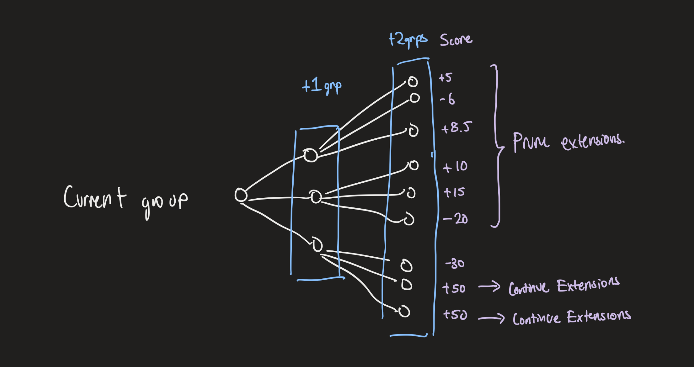 stockfish examples - CodeSandbox