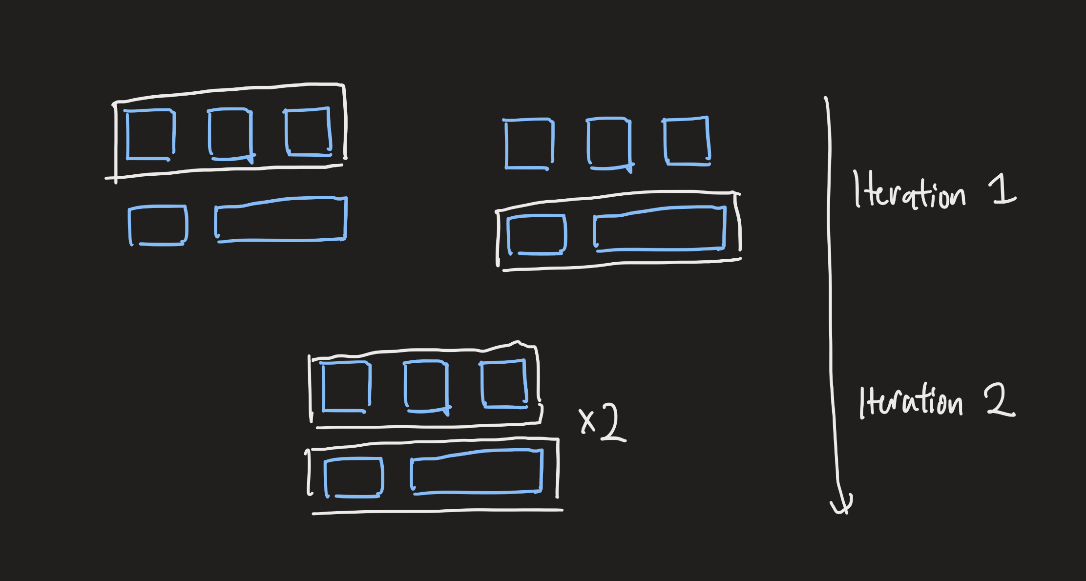 Two group extensions leading to same result